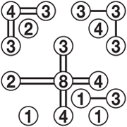 橋をかけろの遊び方、ルール、解き方 | nikoli