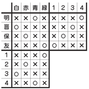 推理パズルの遊び方 ルール 解き方 Webニコリ