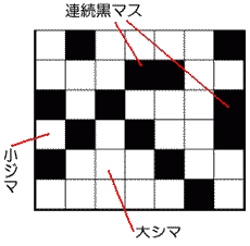 黒マス連続と分断 Webニコリ